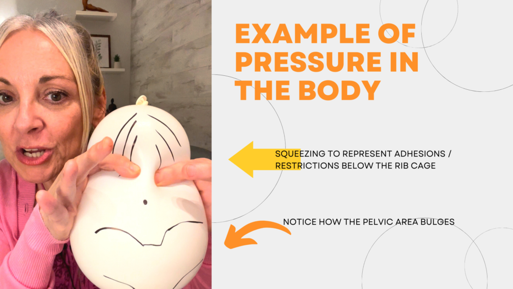 pressure in the body